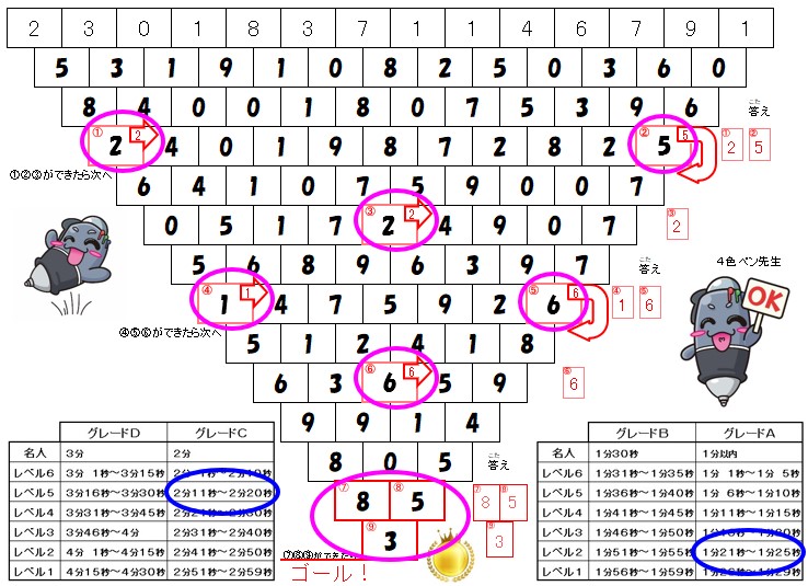 百マス計算 オンライン学習塾マジック先生 オンライン授業をバーチャル学習塾で